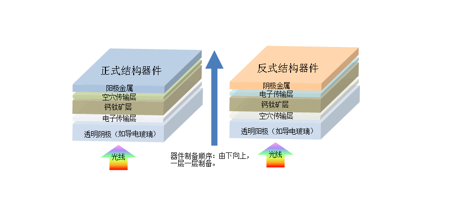 疊層鈣鈦礦電池的優缺點是什么