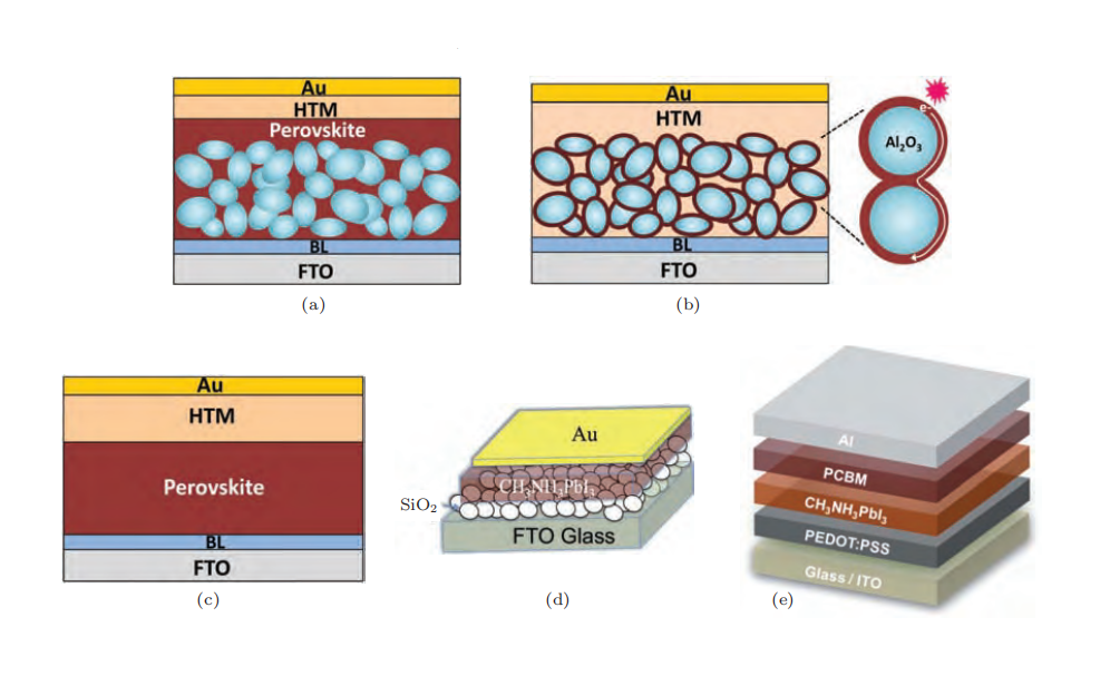 鈣鈦礦太陽能電池分類