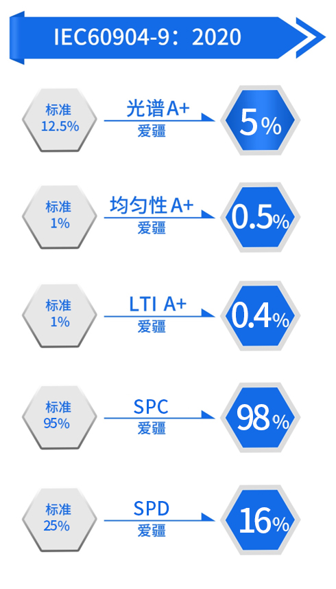 愛疆科技光譜優勢.png